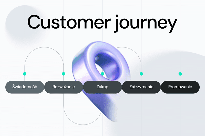 Co to jest customer journey map i jak stworzyć mapę podróży klienta?