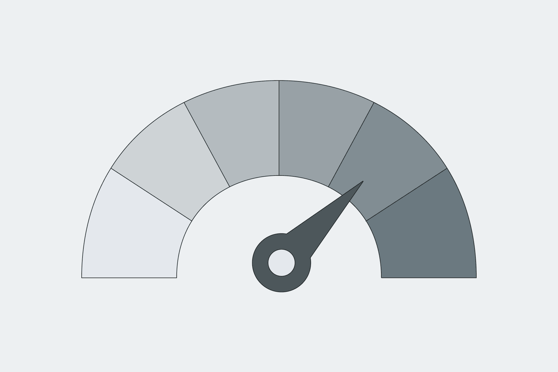 Wskaźniki KPI – jak wybrać te, które naprawdę mają znaczenie?