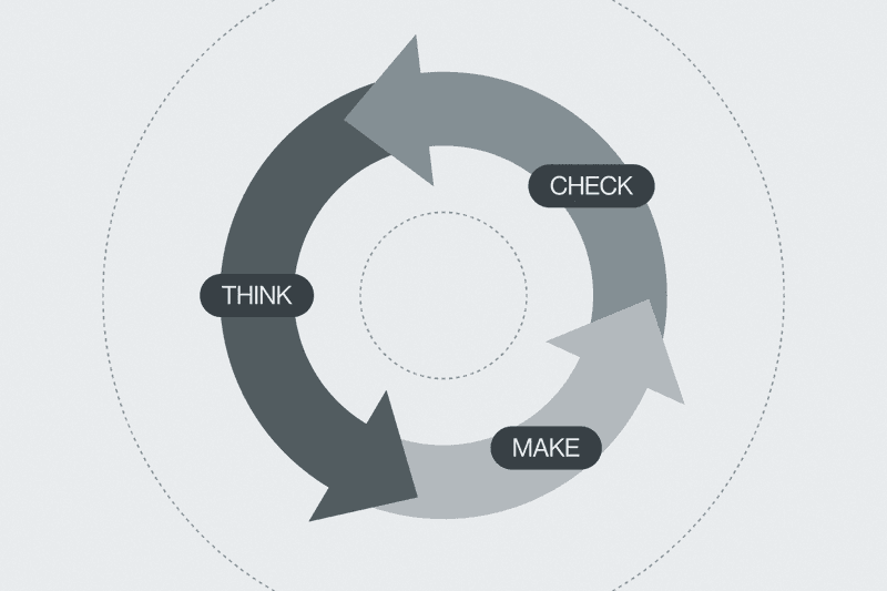 Czym jest lean UX i jakie są jego zasady?