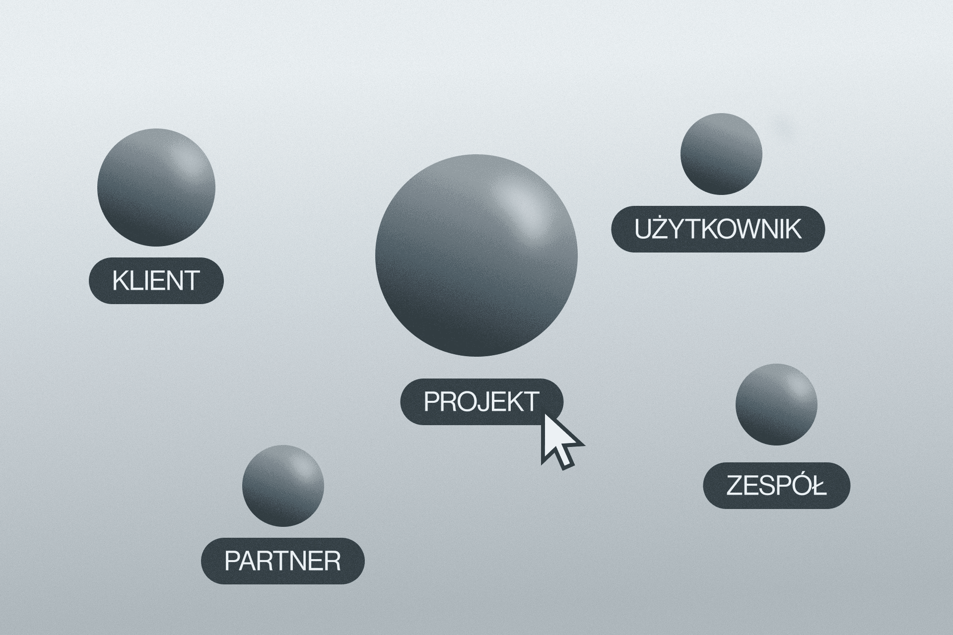 Przykład mapy interesariuszy: jakie role powinny znaleźć się w Twoim projekcie?