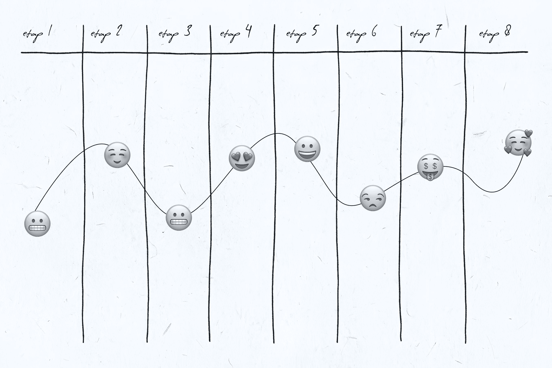 Czym jest User Journey Map i jak ją stworzyć?