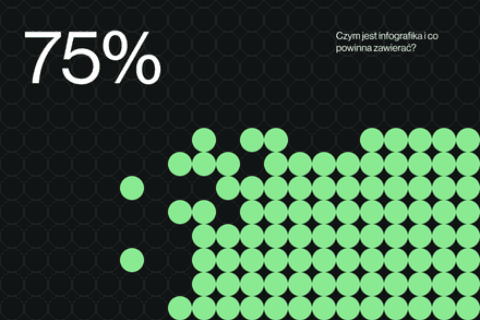 Czym jest infografika i co powinna zawierać?
