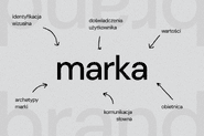 Czym jest marka i jakie są jej rodzaje?