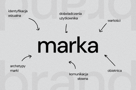 Czym jest marka i jakie są jej rodzaje?