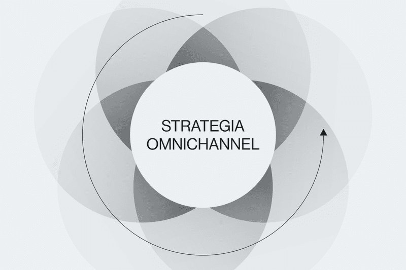 Czym jest strategia omnichannel i jak ją stworzyć?
