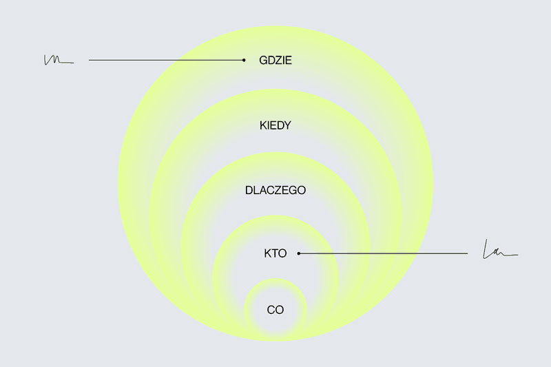 Czym jest segmentacja klientów i jak ją przeprowadzić?