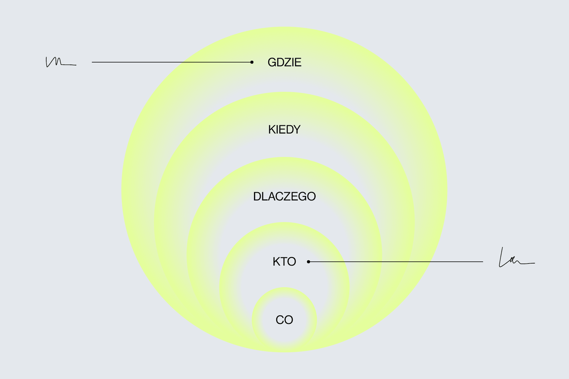 Czym jest segmentacja klientów i jak ją przeprowadzić?