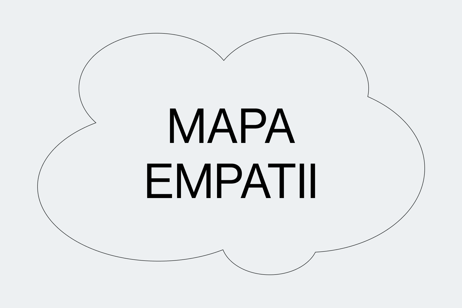 Czym jest mapa empatii i jak ją wykorzystać?